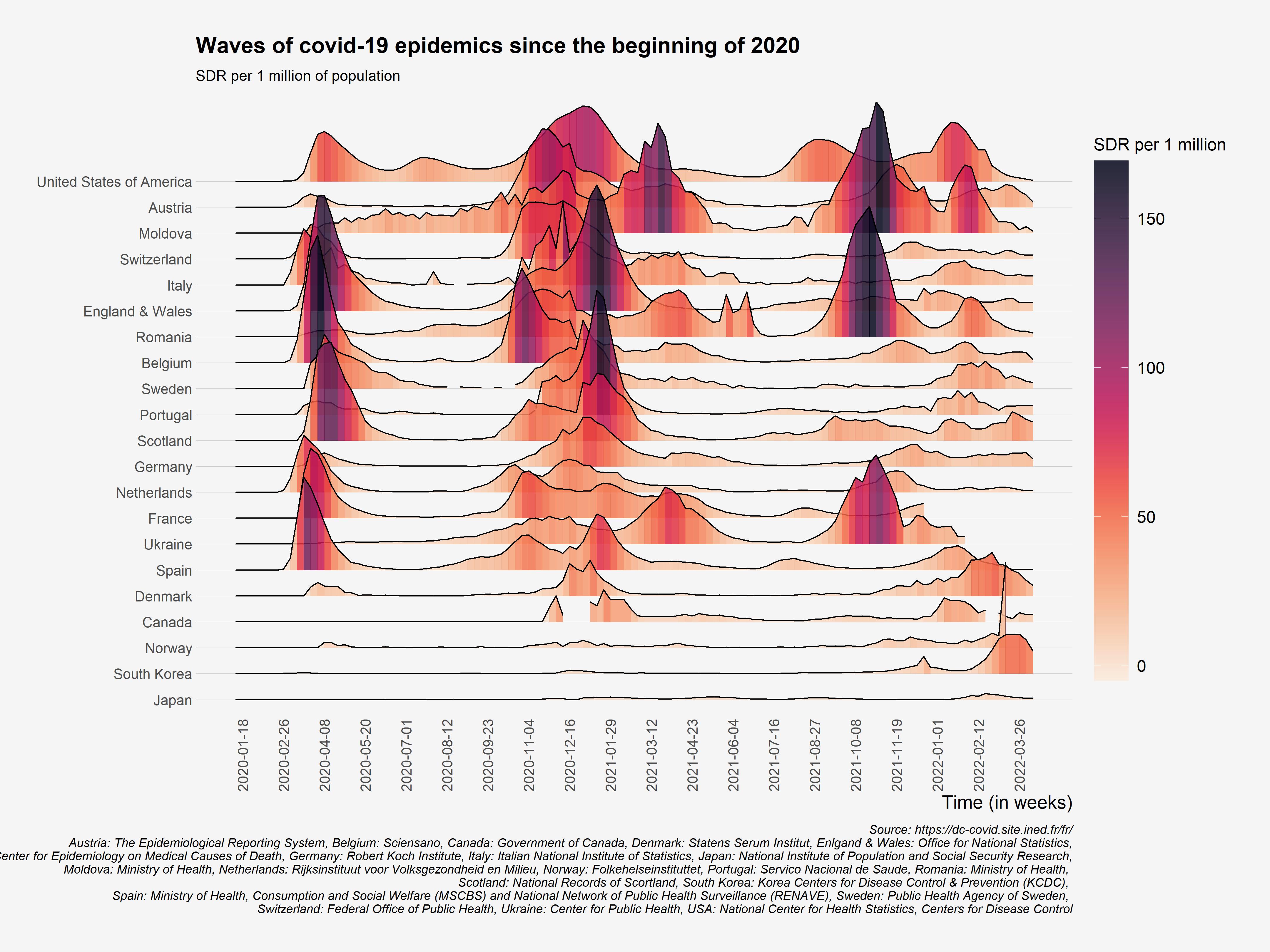 The Demography Of COVID-19 Deaths Database, A Gateway To Well ...